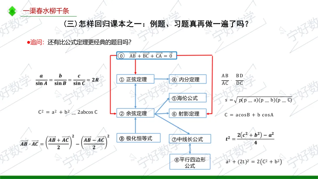 高考数学备考与解题教学十问-第31张图片-四季读书网