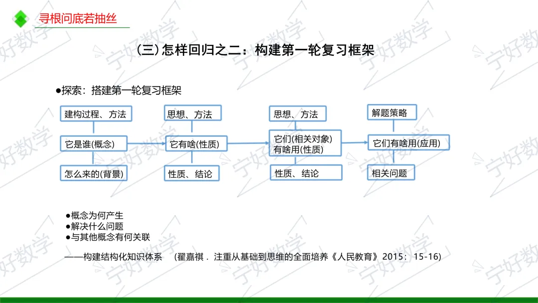 高考数学备考与解题教学十问-第33张图片-四季读书网