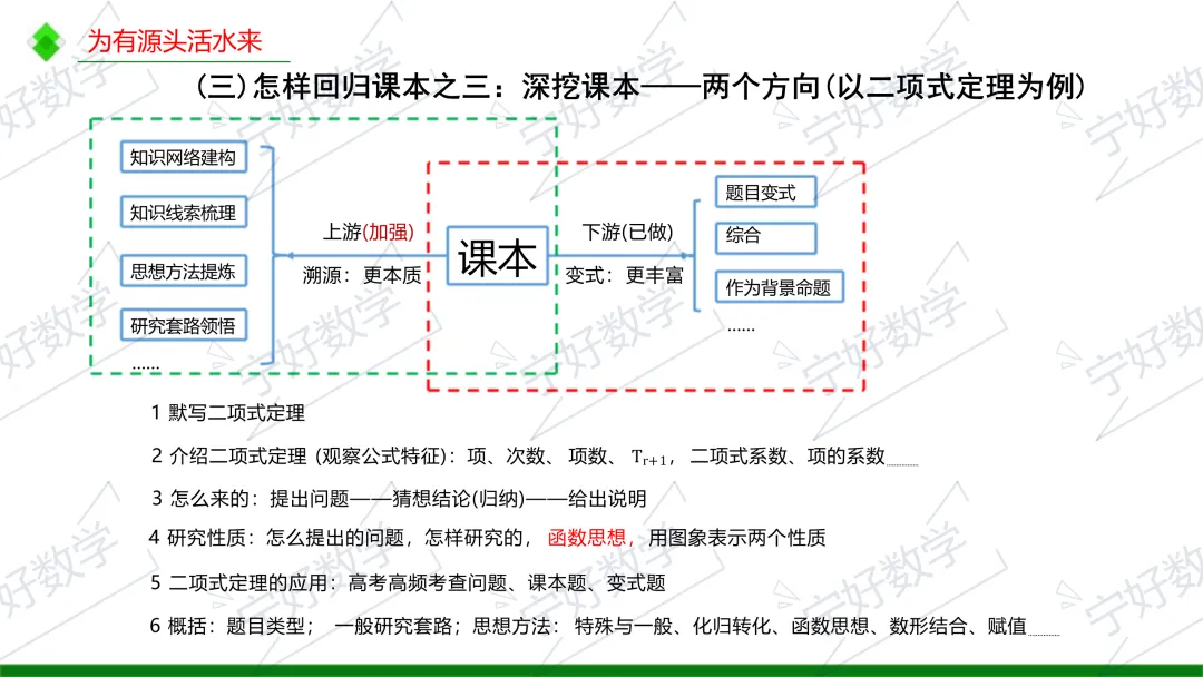 高考数学备考与解题教学十问-第34张图片-四季读书网