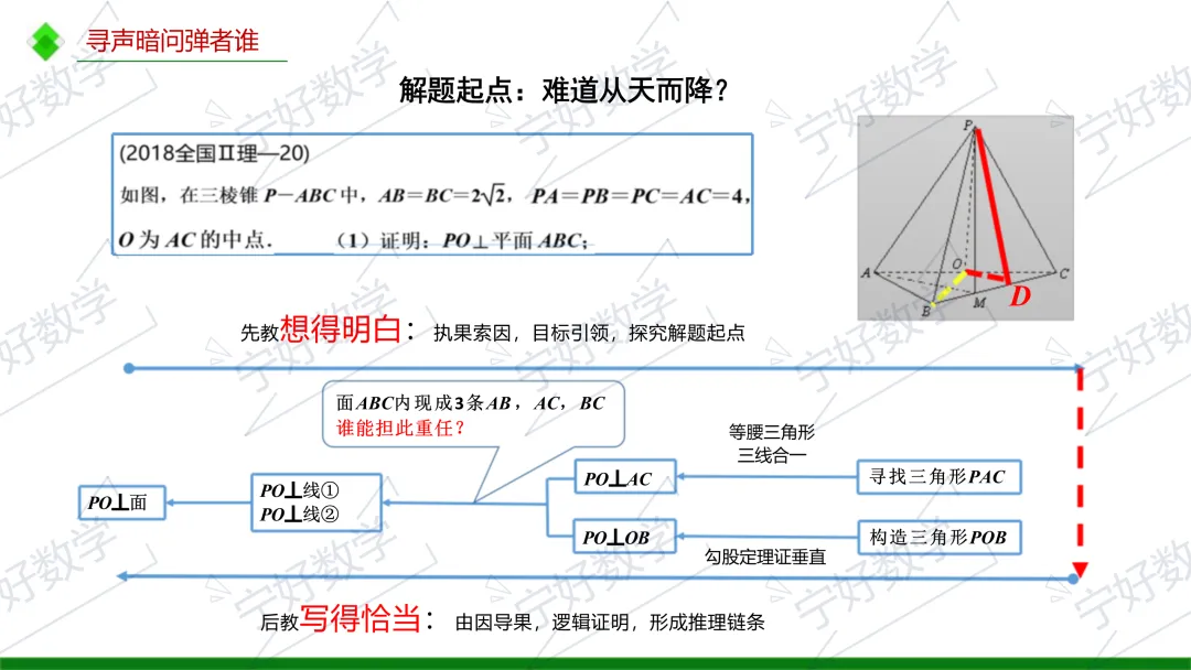 高考数学备考与解题教学十问-第37张图片-四季读书网