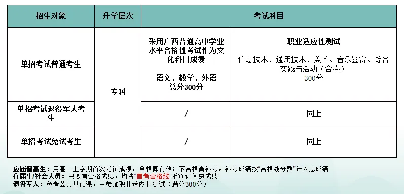 2027职教高考(对口单招)全知道-第1张图片-四季读书网 2027职教高考(对口单招)全知道-第1张图片-四季读书网