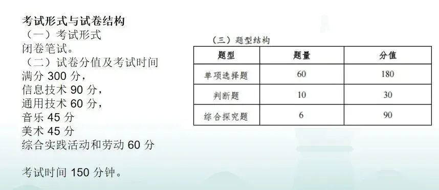 2027职教高考(对口单招)全知道-第2张图片-四季读书网 2027职教高考(对口单招)全知道-第2张图片-四季读书网