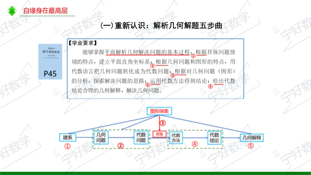 高考数学备考与解题教学十问-第43张图片-四季读书网
