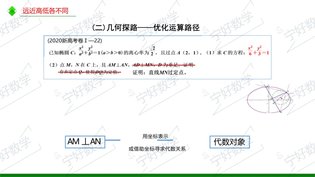 高考数学备考与解题教学十问-第44张图片-四季读书网
