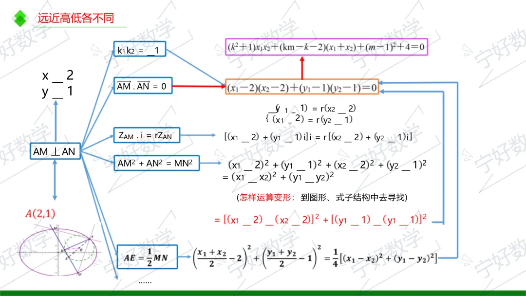 高考数学备考与解题教学十问-第45张图片-四季读书网