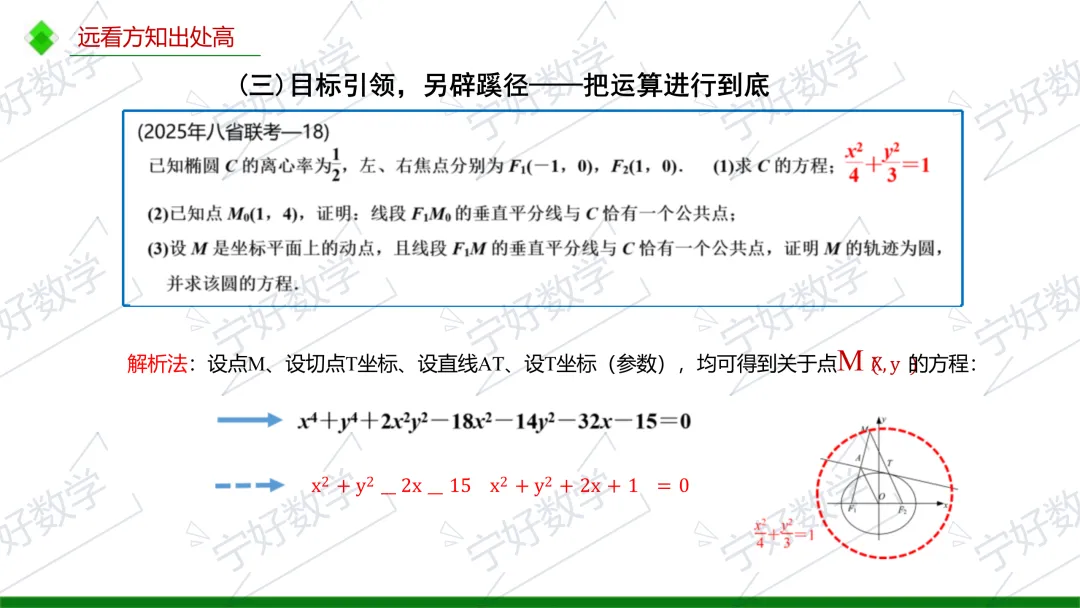 高考数学备考与解题教学十问-第47张图片-四季读书网