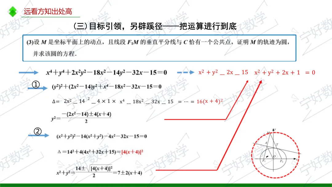 高考数学备考与解题教学十问-第48张图片-四季读书网