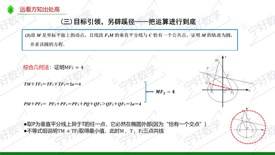 高考数学备考与解题教学十问-第49张图片-四季读书网