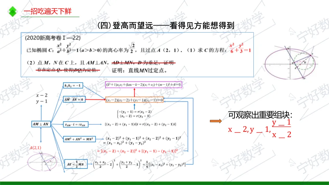 高考数学备考与解题教学十问-第50张图片-四季读书网