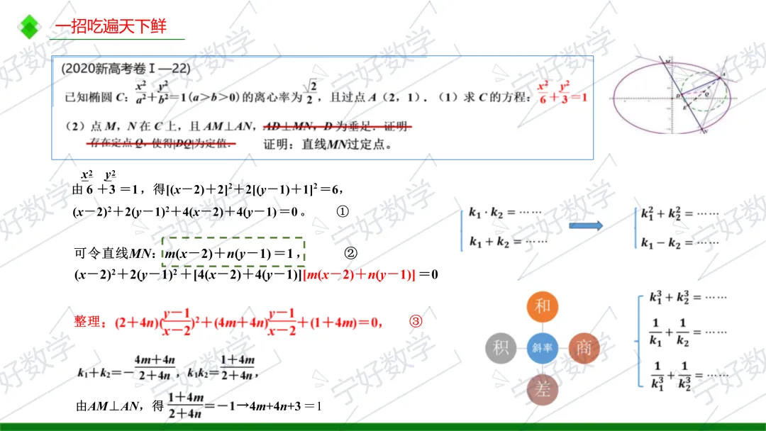 高考数学备考与解题教学十问-第51张图片-四季读书网