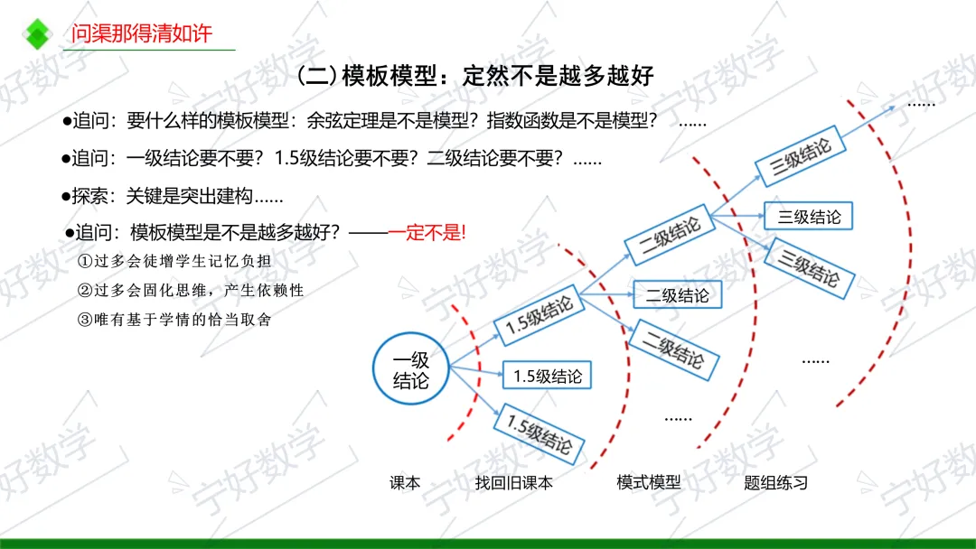 高考数学备考与解题教学十问-第55张图片-四季读书网