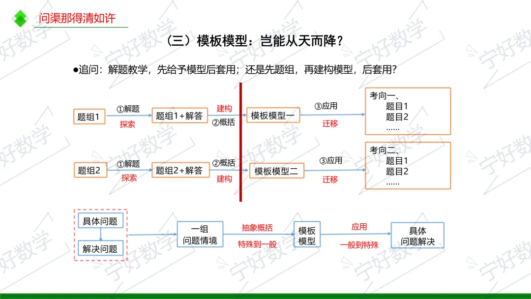 高考数学备考与解题教学十问-第56张图片-四季读书网