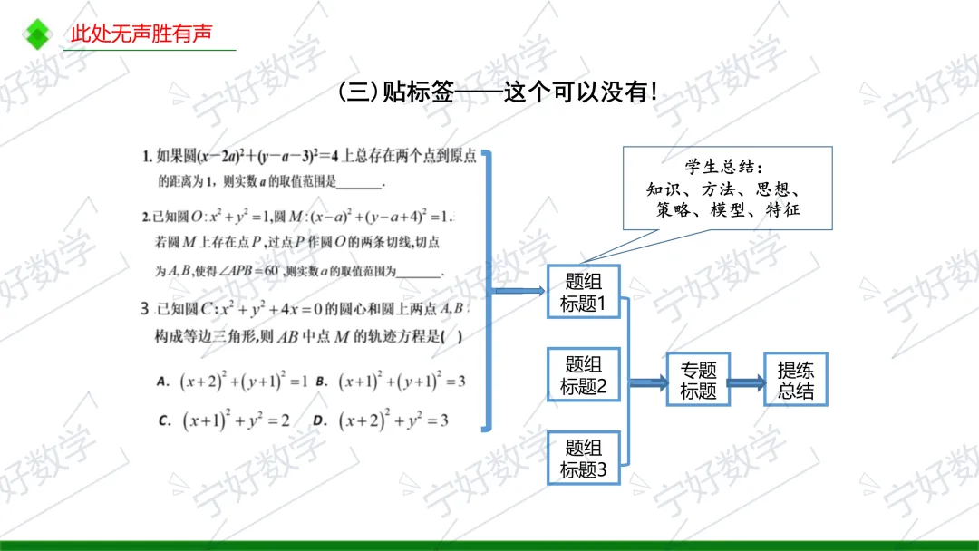 高考数学备考与解题教学十问-第58张图片-四季读书网