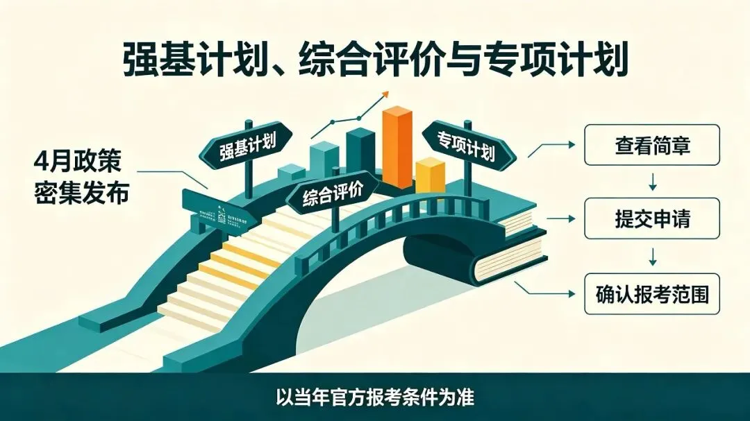 2027高考全年关键时间轴|高三家长必看,避开备考遗漏!!-第7张图片-四季读书网 2027高考全年关键时间轴|高三家长必看,避开备考遗漏!!-第7张图片-四季读书网