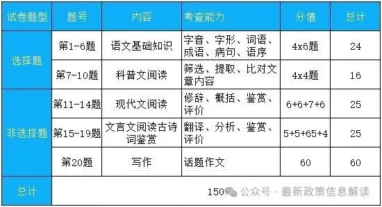2026年成人高考语文阅读得分技巧+作文模板!背完就提分!-第3张图片-四季读书网