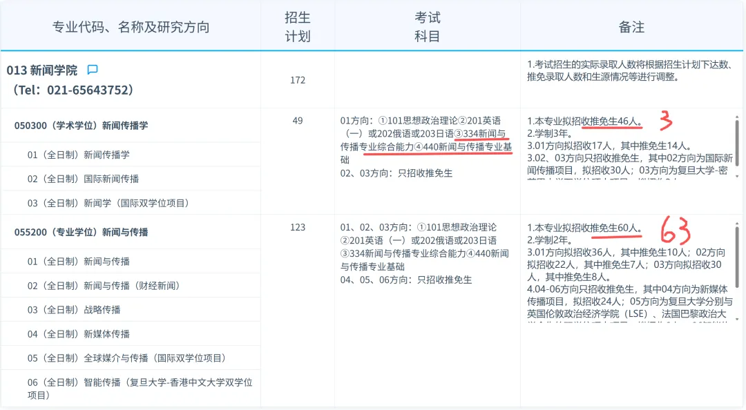 换试卷了,学硕和专硕同考一份试卷,334/440-第1张图片-四季读书网