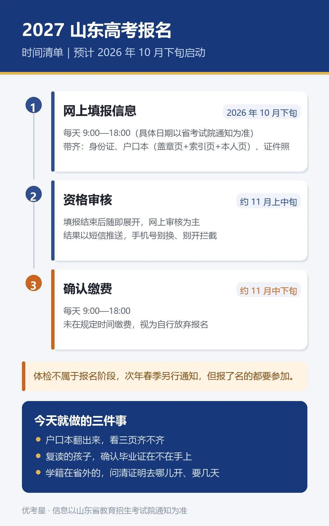 2027 山东高考报名,这几样东西现在就该收拾了-第1张图片-四季读书网 2027 山东高考报名,这几样东西现在就该收拾了-第1张图片-四季读书网