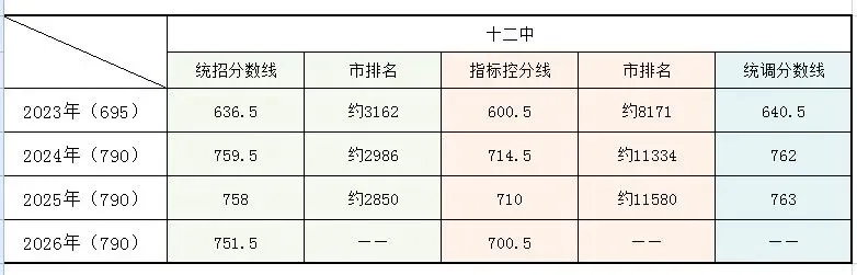 大连中考必存|小重点高中(多个),多少名能上-第1张图片-四季读书网 大连中考必存|小重点高中(多个),多少名能上-第1张图片-四季读书网