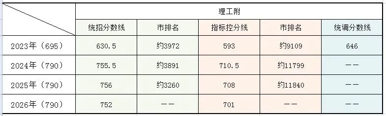 大连中考必存|小重点高中(多个),多少名能上-第2张图片-四季读书网 大连中考必存|小重点高中(多个),多少名能上-第2张图片-四季读书网