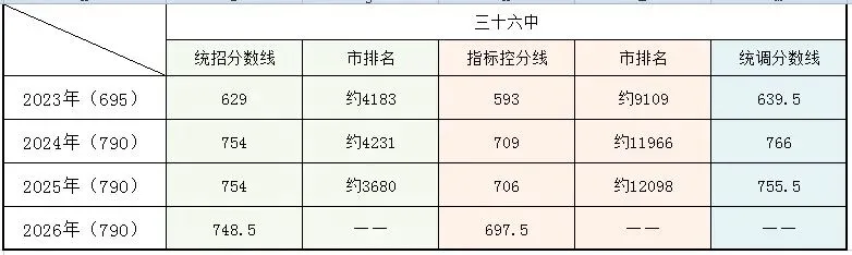 大连中考必存|小重点高中(多个),多少名能上-第3张图片-四季读书网 大连中考必存|小重点高中(多个),多少名能上-第3张图片-四季读书网