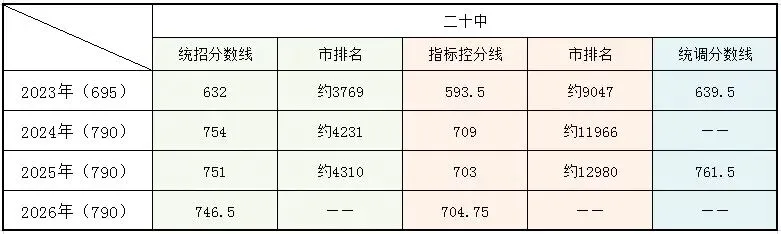 大连中考必存|小重点高中(多个),多少名能上-第4张图片-四季读书网 大连中考必存|小重点高中(多个),多少名能上-第4张图片-四季读书网