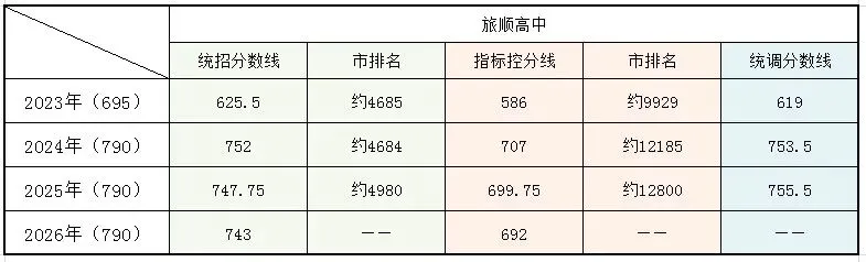 大连中考必存|小重点高中(多个),多少名能上-第5张图片-四季读书网 大连中考必存|小重点高中(多个),多少名能上-第5张图片-四季读书网