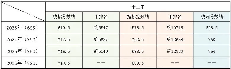 大连中考必存|小重点高中(多个),多少名能上-第6张图片-四季读书网 大连中考必存|小重点高中(多个),多少名能上-第6张图片-四季读书网