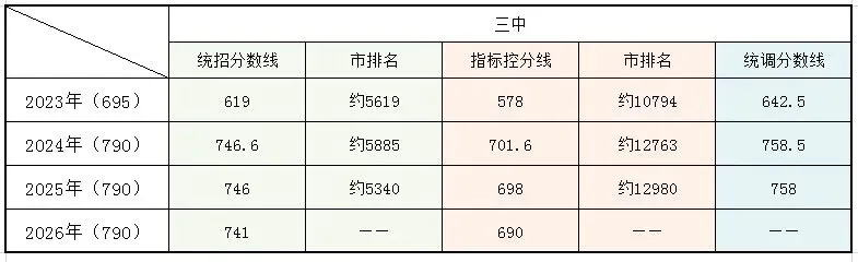 大连中考必存|小重点高中(多个),多少名能上-第7张图片-四季读书网 大连中考必存|小重点高中(多个),多少名能上-第7张图片-四季读书网