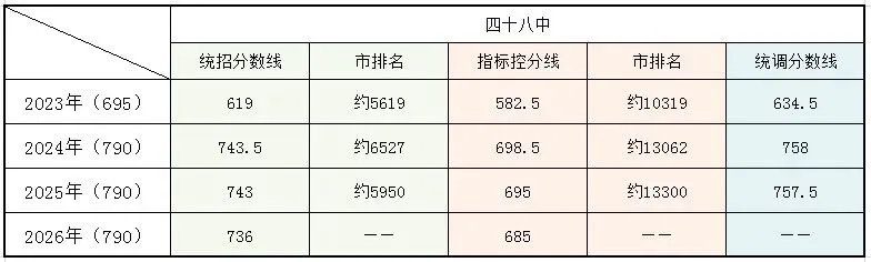 大连中考必存|小重点高中(多个),多少名能上-第8张图片-四季读书网 大连中考必存|小重点高中(多个),多少名能上-第8张图片-四季读书网