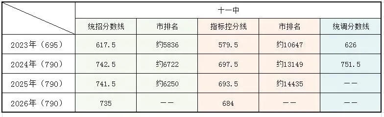 大连中考必存|小重点高中(多个),多少名能上-第9张图片-四季读书网 大连中考必存|小重点高中(多个),多少名能上-第9张图片-四季读书网