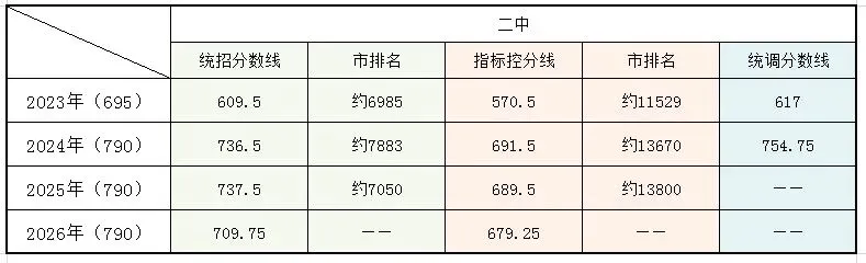 大连中考必存|小重点高中(多个),多少名能上-第10张图片-四季读书网 大连中考必存|小重点高中(多个),多少名能上-第10张图片-四季读书网