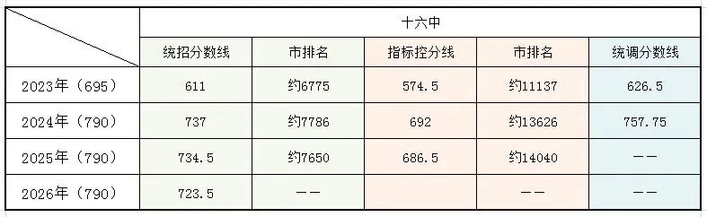 大连中考必存|小重点高中(多个),多少名能上-第11张图片-四季读书网 大连中考必存|小重点高中(多个),多少名能上-第11张图片-四季读书网