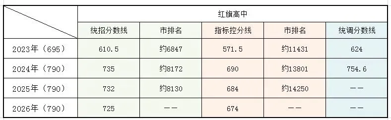 大连中考必存|小重点高中(多个),多少名能上-第12张图片-四季读书网 大连中考必存|小重点高中(多个),多少名能上-第12张图片-四季读书网