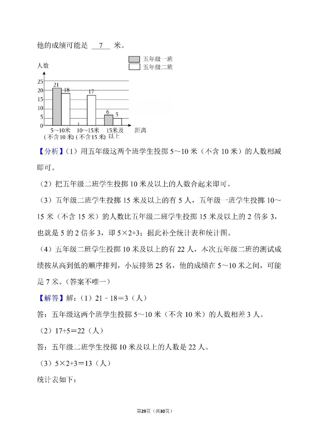 苏教版五年级上册数学期中试卷2026-2027学年(答案篇)|参考答案与逐题解析,22页-第21张图片-四季读书网