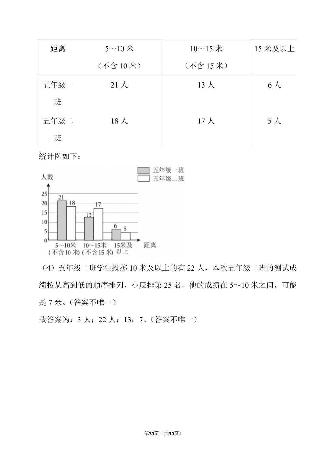 苏教版五年级上册数学期中试卷2026-2027学年(答案篇)|参考答案与逐题解析,22页-第22张图片-四季读书网