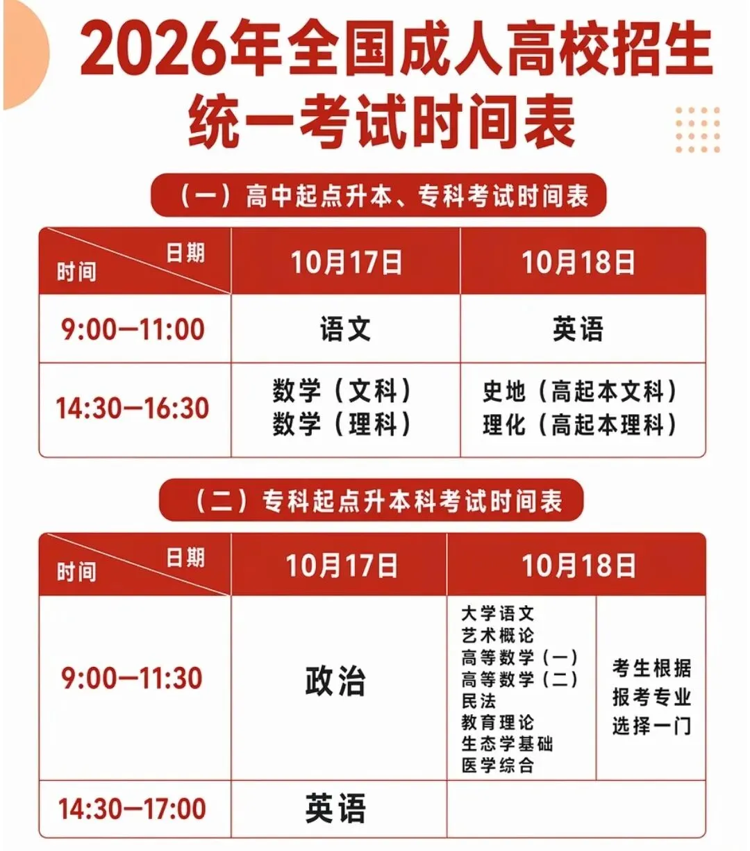 2026年成人高考各科目答题技巧-第3张图片-四季读书网