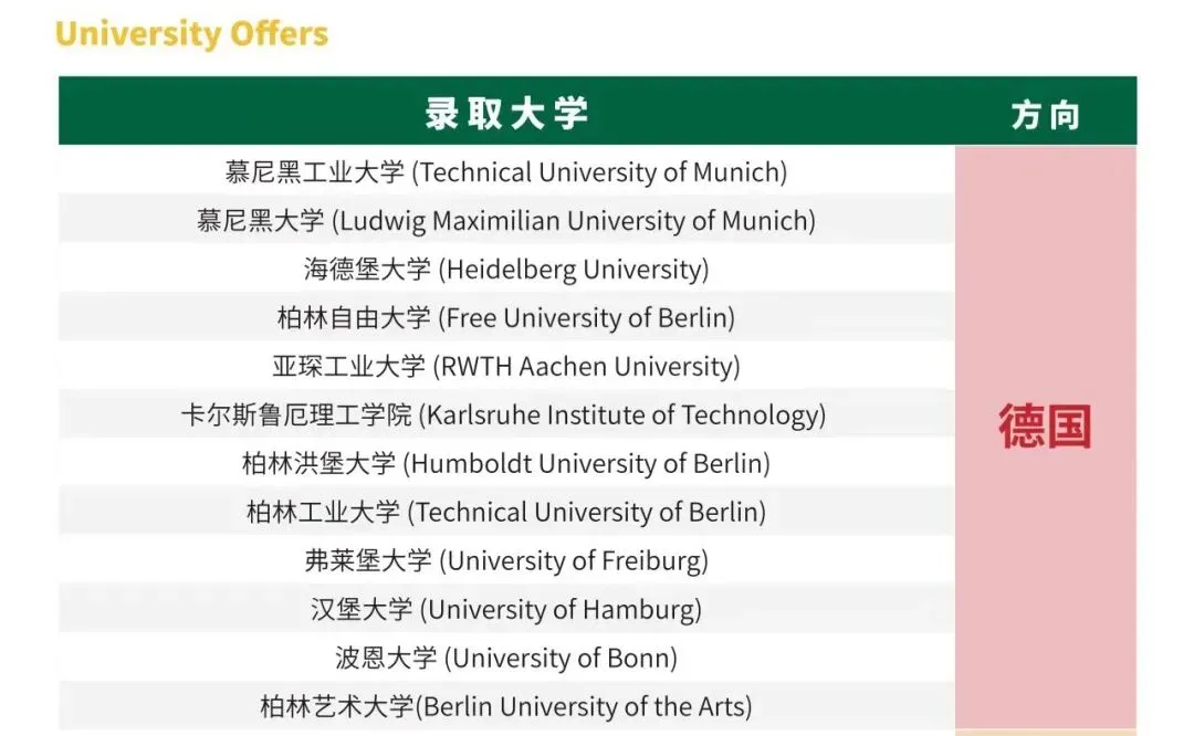 南师大附校中德班|中考择校新选择,奔赴德国顶尖学府的优质赛道-第13张图片-四季读书网 南师大附校中德班|中考择校新选择,奔赴德国顶尖学府的优质赛道-第13张图片-四季读书网