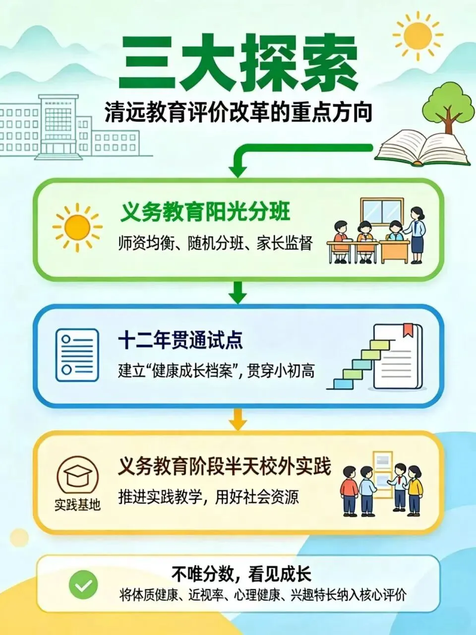 中考真要取消了?“十二年贯通”刷屏,先别急着欢呼,这可能是新一场长跑的发令枪-第6张图片-四季读书网 中考真要取消了?“十二年贯通”刷屏,先别急着欢呼,这可能是新一场长跑的发令枪-第6张图片-四季读书网