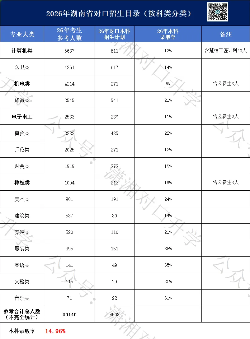 单招 SV 对口高考,哪一种录取率更高?你会如何选择?-第4张图片-四季读书网