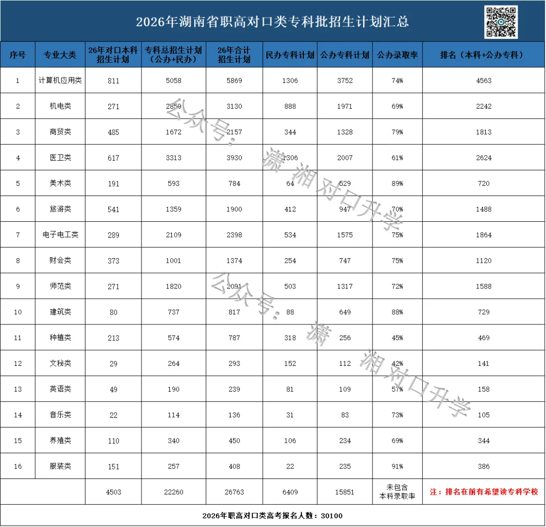 单招 SV 对口高考,哪一种录取率更高?你会如何选择?-第5张图片-四季读书网