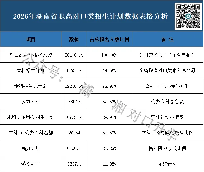 单招 SV 对口高考,哪一种录取率更高?你会如何选择?-第6张图片-四季读书网