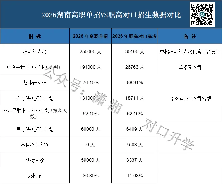 单招 SV 对口高考,哪一种录取率更高?你会如何选择?-第7张图片-四季读书网