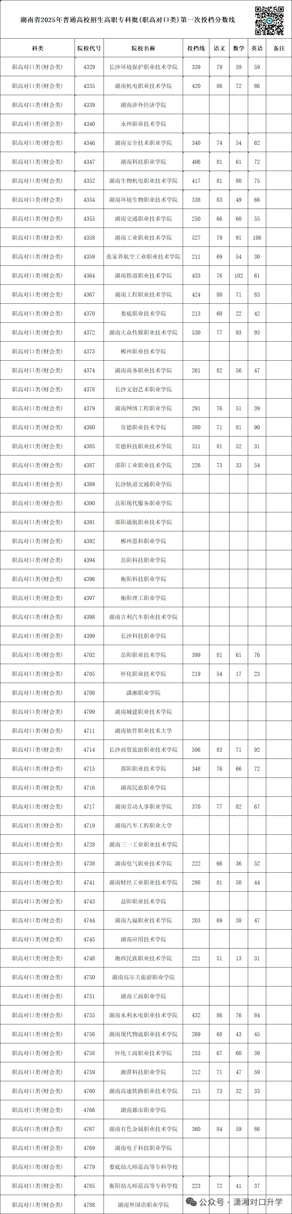 单招 SV 对口高考,哪一种录取率更高?你会如何选择?-第9张图片-四季读书网