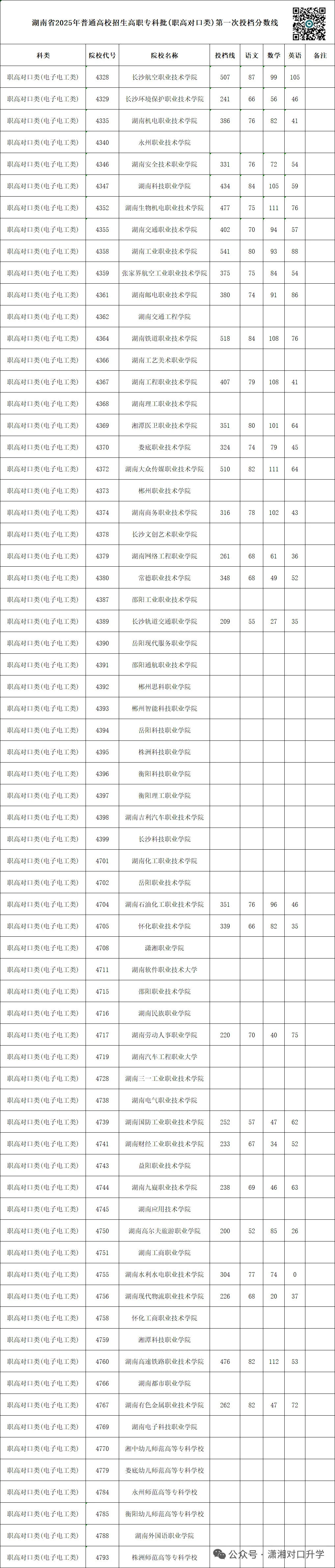 单招 SV 对口高考,哪一种录取率更高?你会如何选择?-第10张图片-四季读书网