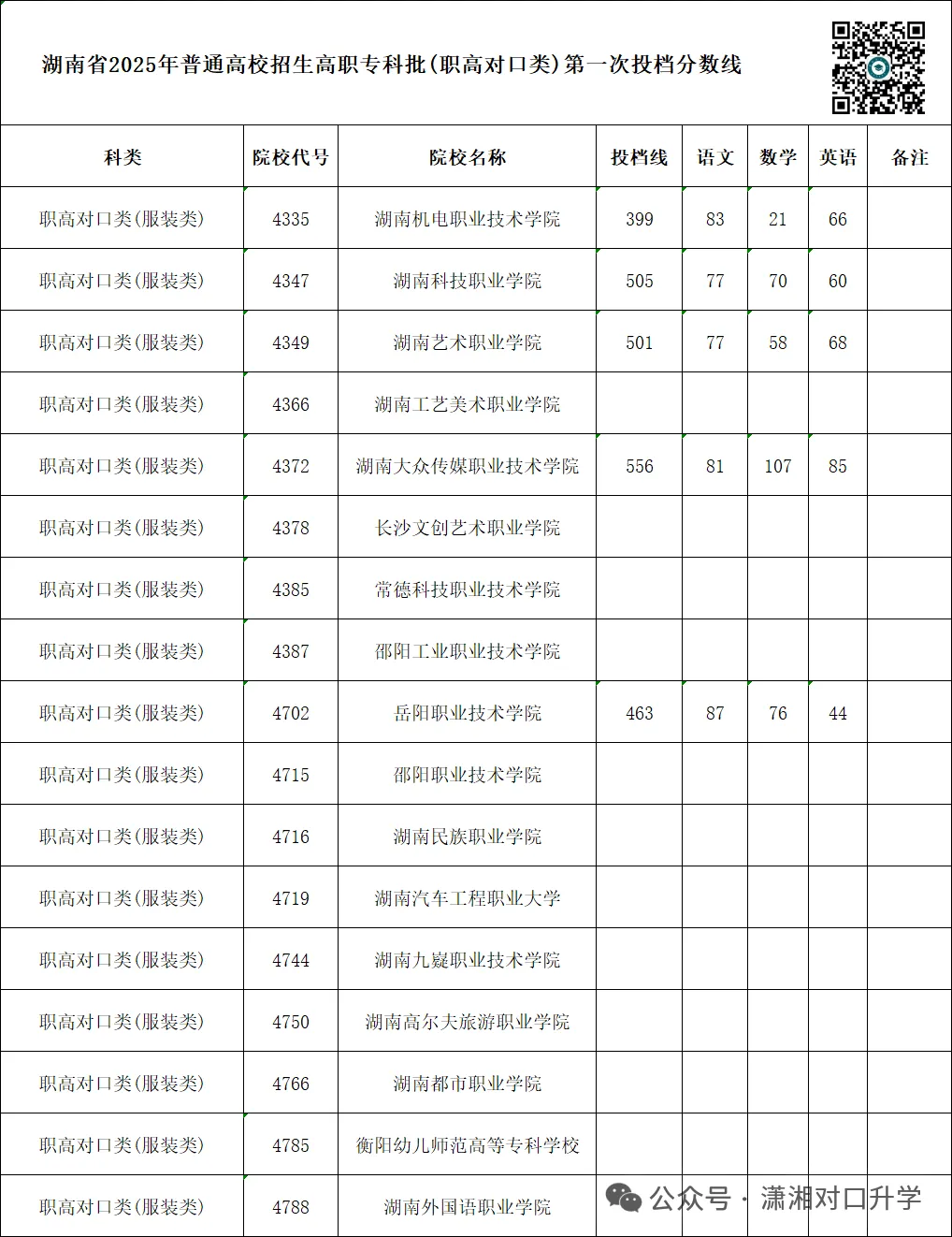 单招 SV 对口高考,哪一种录取率更高?你会如何选择?-第11张图片-四季读书网