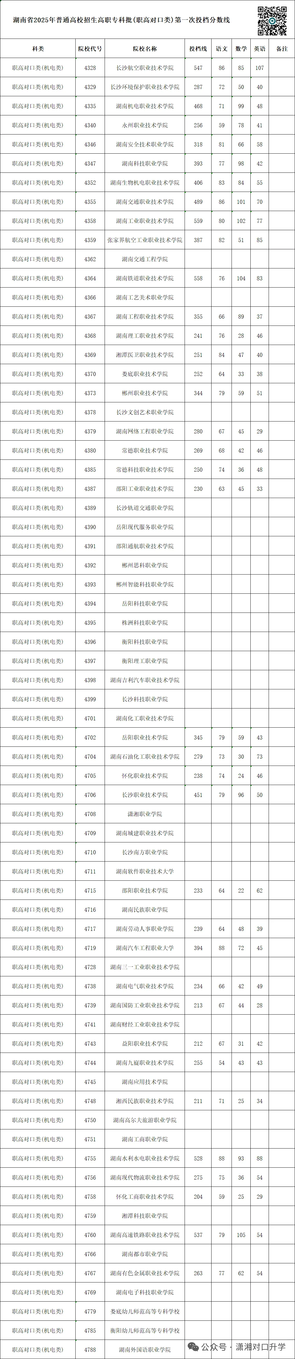 单招 SV 对口高考,哪一种录取率更高?你会如何选择?-第12张图片-四季读书网