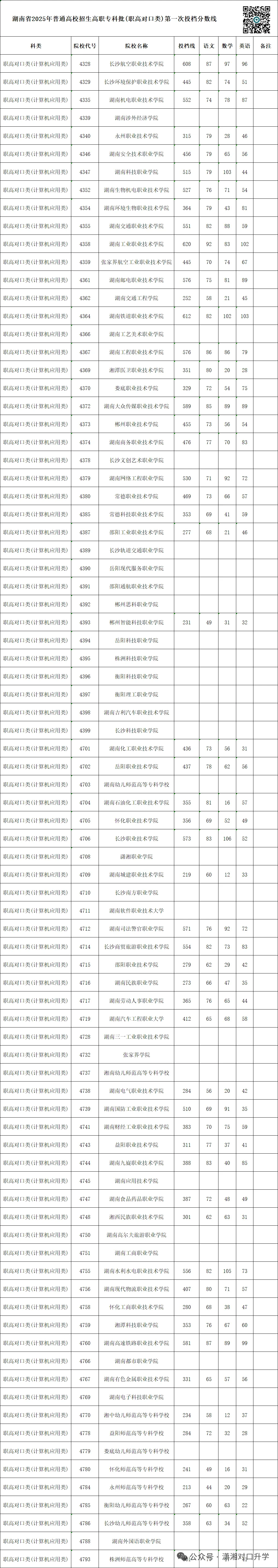 单招 SV 对口高考,哪一种录取率更高?你会如何选择?-第13张图片-四季读书网