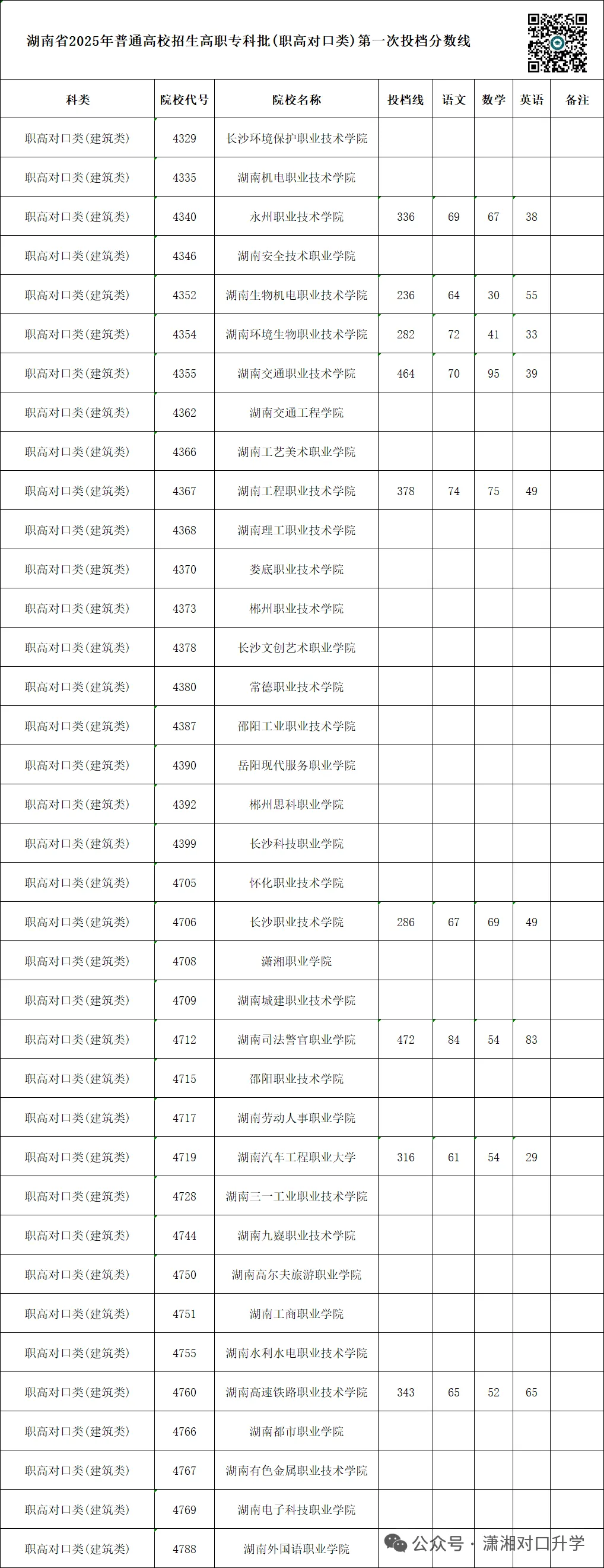 单招 SV 对口高考,哪一种录取率更高?你会如何选择?-第14张图片-四季读书网