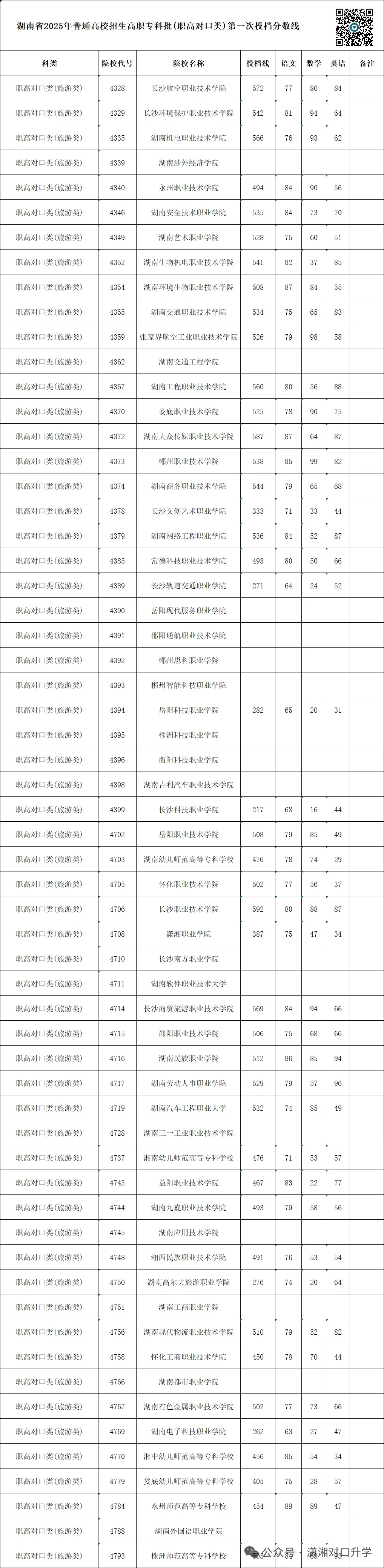 单招 SV 对口高考,哪一种录取率更高?你会如何选择?-第15张图片-四季读书网