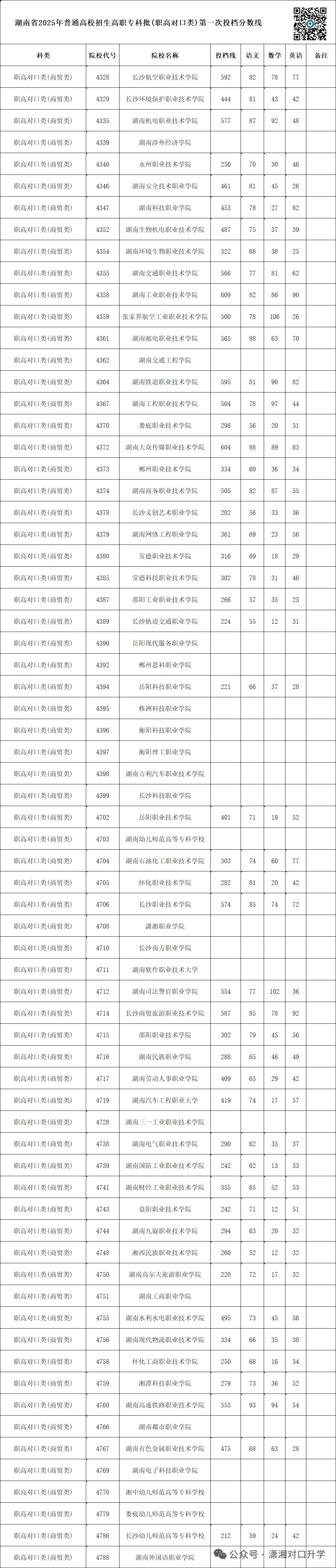 单招 SV 对口高考,哪一种录取率更高?你会如何选择?-第17张图片-四季读书网